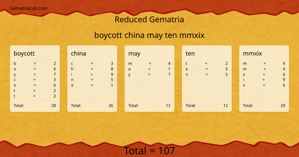 boycott china may ten mmxix in reduced Gematria